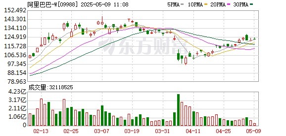 无锡恒鑫配资 阿里CEO发声！多次提到AI、创业等关键词