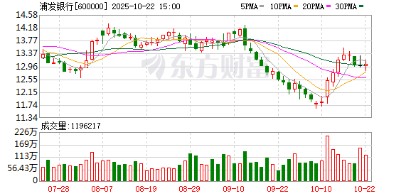 融通资产 浦发银行：300亿元无固定期限资本债券发行完毕